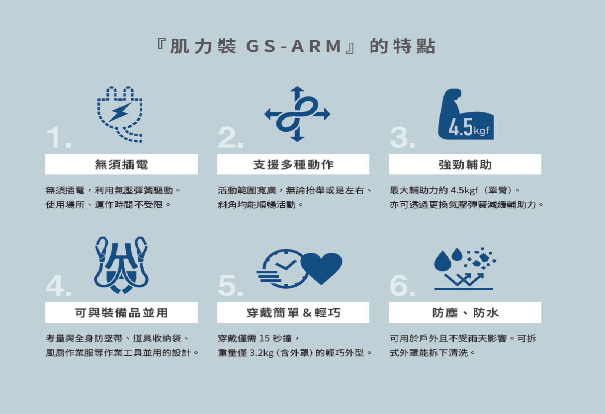 手臂抬舉輔助裝