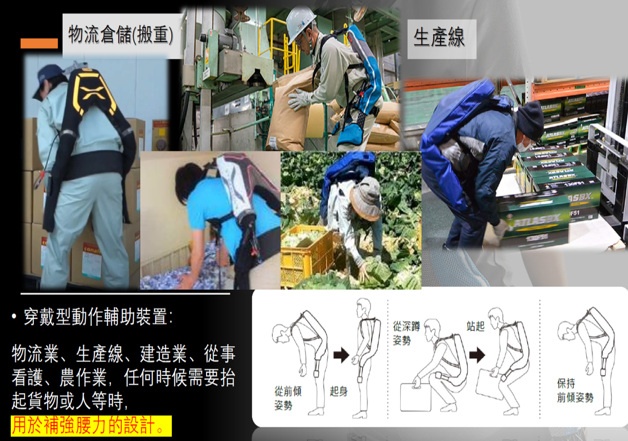 搬運輔助裝(可穿戴式外骨骼肌力裝)