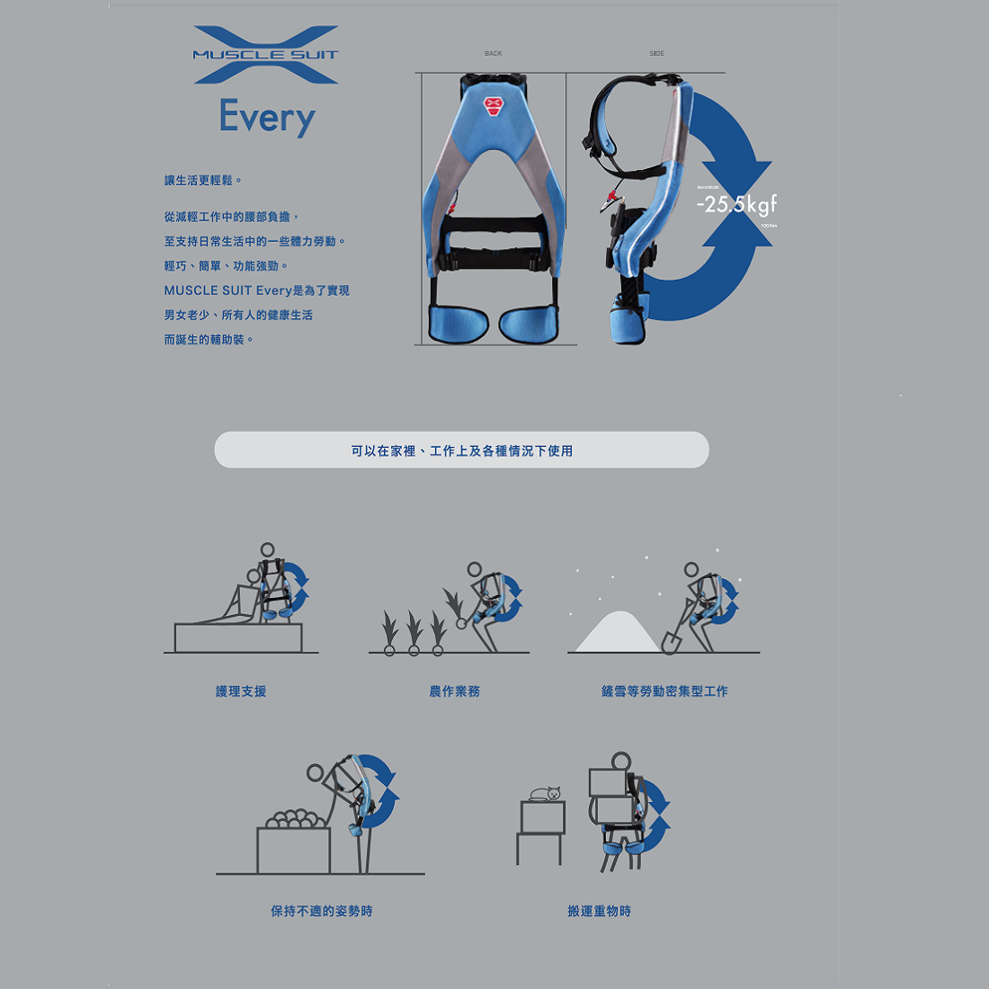 搬運輔助裝(可穿戴式外骨骼肌力裝)