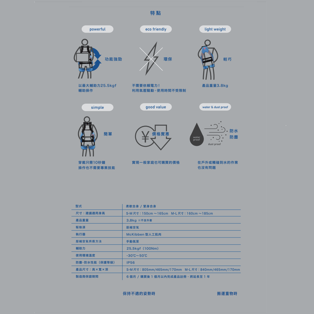 搬運輔助裝(可穿戴式外骨骼肌力裝)