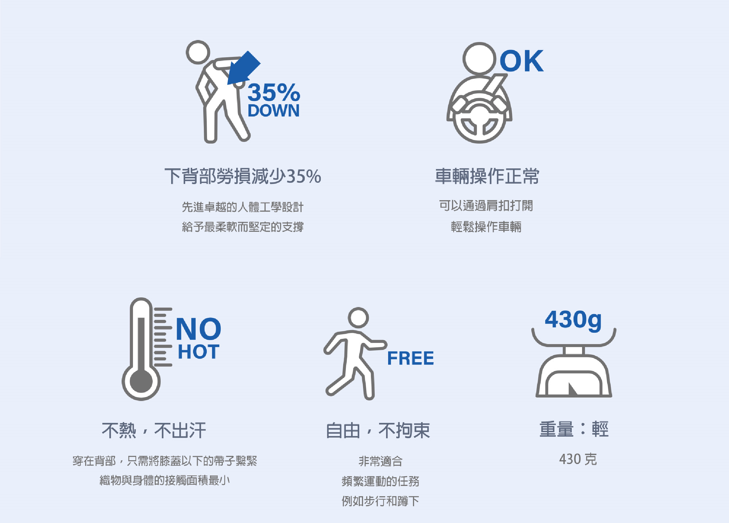 Soft Power 輔助衣